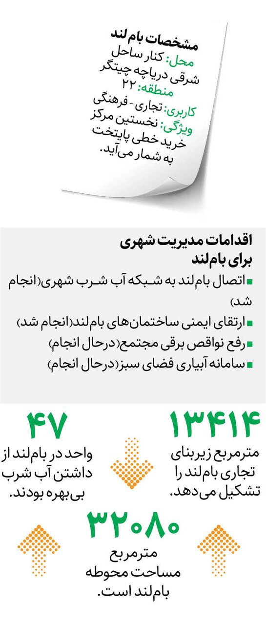 آب شرب پس از ۱۰سال به باملند رسید