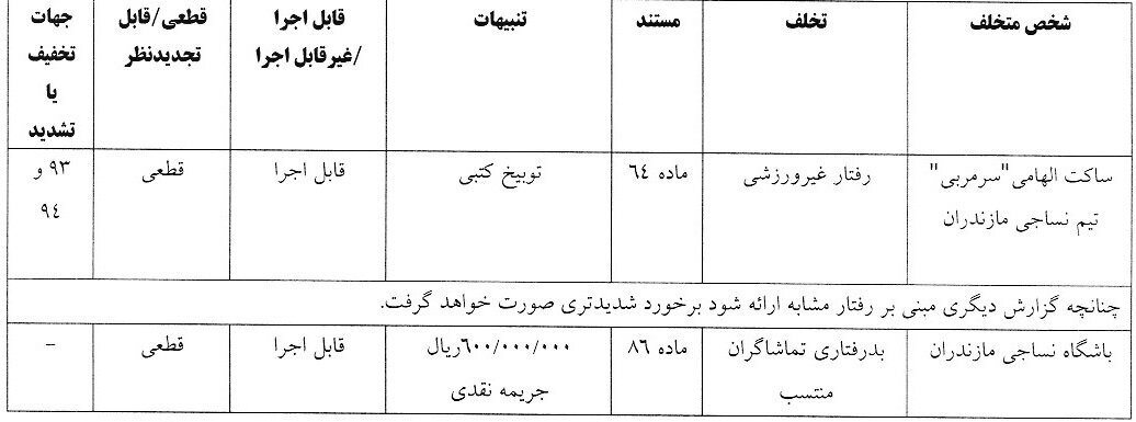 بازیکن استقلال جریمه مالی شد