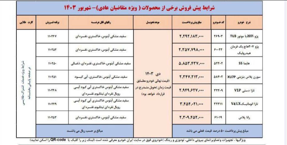 برندگان خوش شانس ایران خودرو بخوانند | امکان واریز وجه برای اولویت‌های اول تا سوم طرح پیش‌فروش مشخص شد؛ فقط تا این تاریخ فرصت دارید