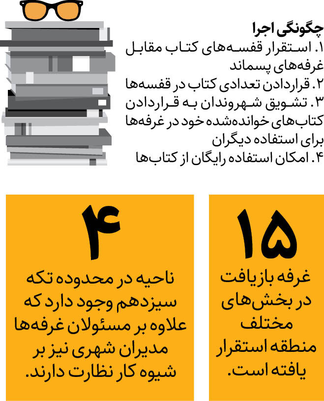 وقتی کتابها بازیافت نمیشوند