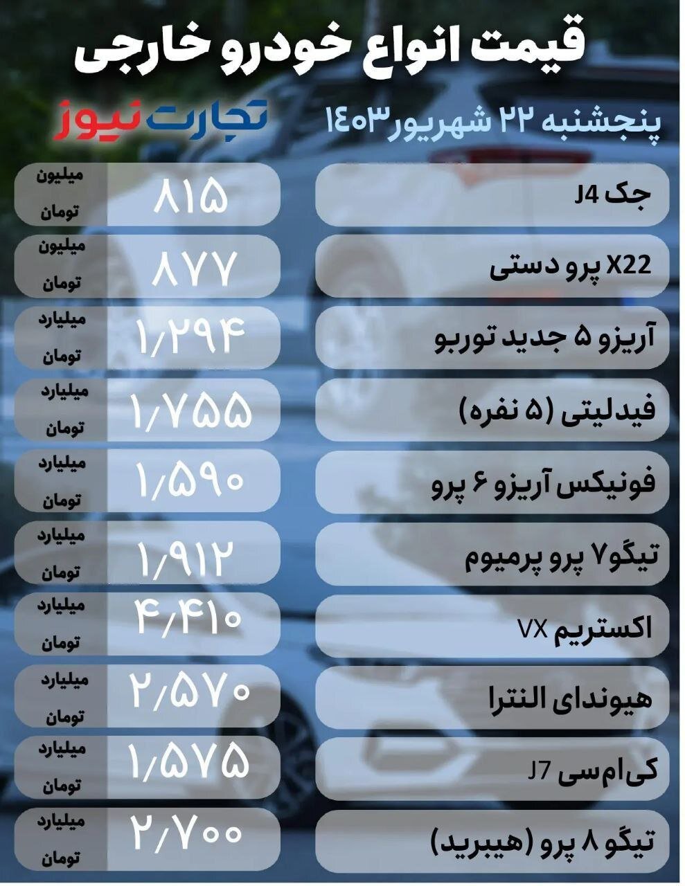 قیمت خودرو امروز ۲۲ شهریور۱۴۰۳ | قیمت این خودرو به مرز ۹۰۰ میلیون تومان رسید!