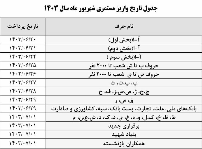 زمان واریز حقوق بازنشستگان مشخص شد زمان واریز حقوق بازنشستگان و مستمریبگیران اعلام شد | جدول زمانبندی پرداخت حقوق و مستمری