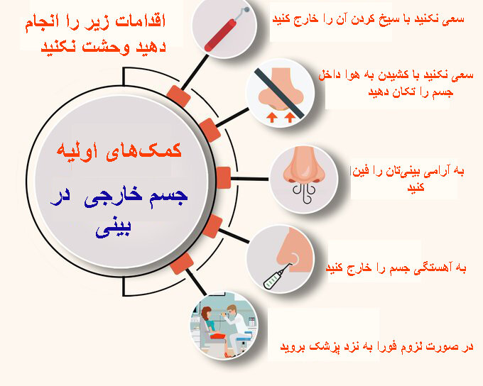 کمک‌های اولیه هنگام گیر کردن جسم خارجی در بینی