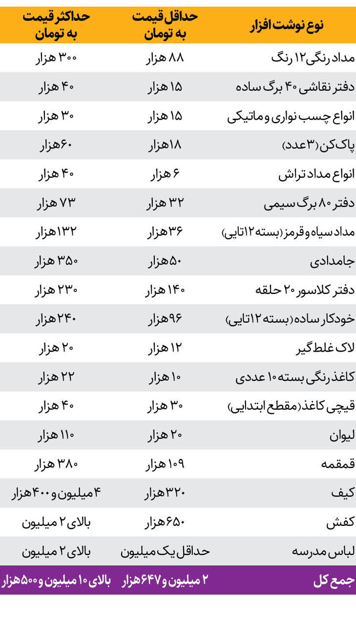 چه کوله و کفشی برای فرزند دانش آموزمان بخریم؟ | ماجرای عکس سردار سلیملانی و دختر کاپشن صورتی بر روی لوازم تحریر