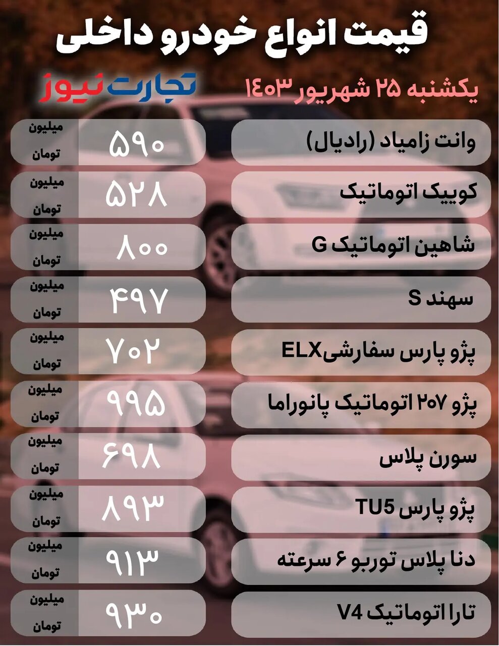 افزایش قیمت در بازار خودروهای داخلی؛ پژو ۲۰۷، تارا اتوماتیک و کوئیک چقدر گران شد؟ | جدول قیمت ها