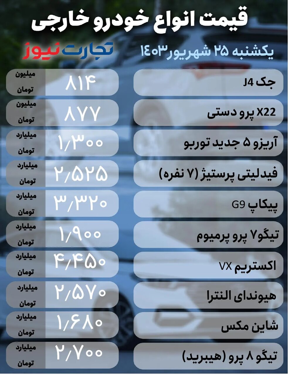 افزایش قیمت در بازار خودروهای داخلی؛ پژو ۲۰۷، تارا اتوماتیک و کوئیک چقدر گران شد؟ | جدول قیمت ها