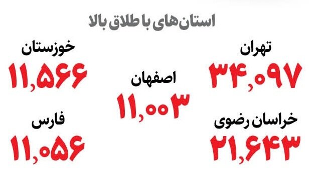 آمار طلاق در ایران | چرا در سال ۱۴۰۲ طلاق ۶ هزار مورد کم شده است؟