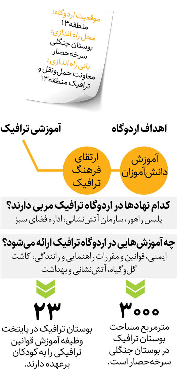 راه‌اندازی نخستین اردوگاه آموزشی تفریحی شهر در سرخه‌حصار