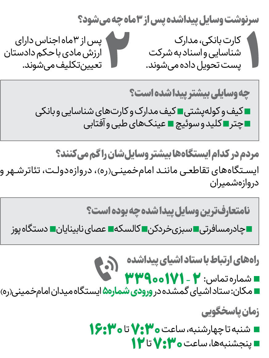 ستاد اشیای پیداشده متروی تهران کجاست؟