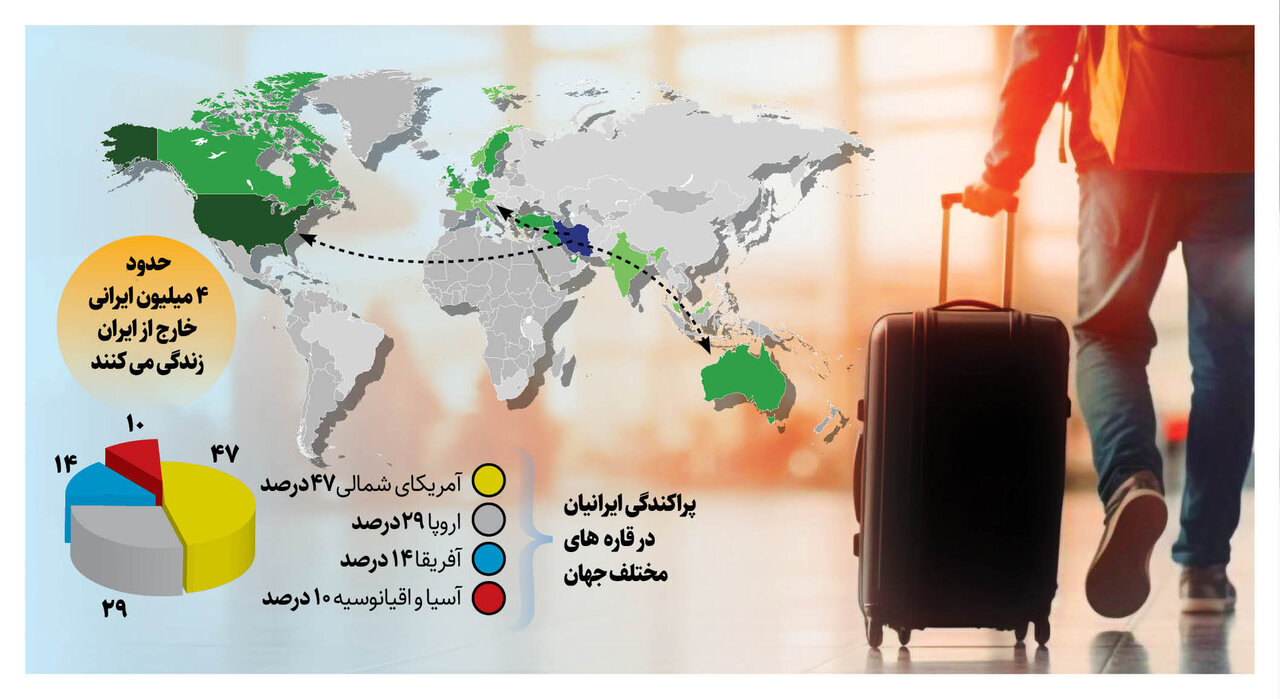 همه جای دنیا خانه ماست | مهاجران ایرانی کجای دنیا به سر می برند؟