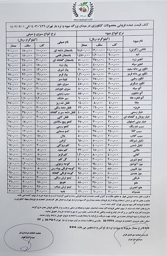 قیمت عمده میوه و سبزیجات؛ خیار به کیلویی ۶۸ هزار تومان رسید | جدول قیمت انواع محصولات کشاورزی را ببینید