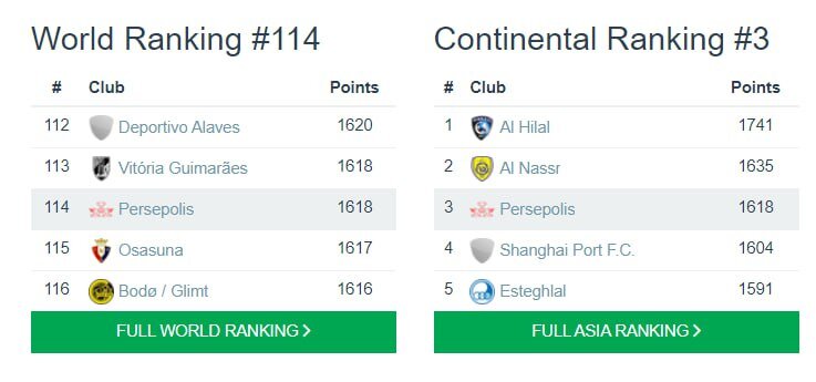 حمله پرسپولیس به جایگاه تیم رونالدو