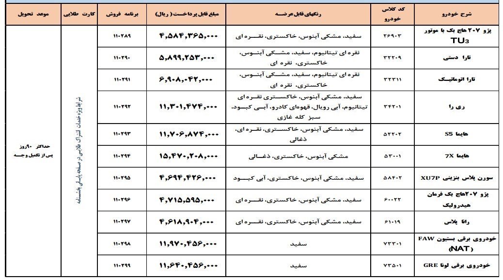 فروش فوق العاده ۱۱ محصول ایران خودرو | اسامی خودروها، قیمت و زمان تحویل