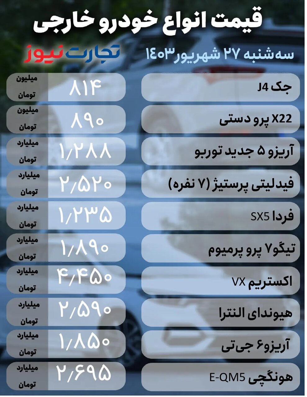 نوسان قیمت در بازار خودرو ؛ پژو ۲۰۷، شاهین،سهند، جک و تیگو چقدر قیمت خورد؟ |  جدول قیمت ها