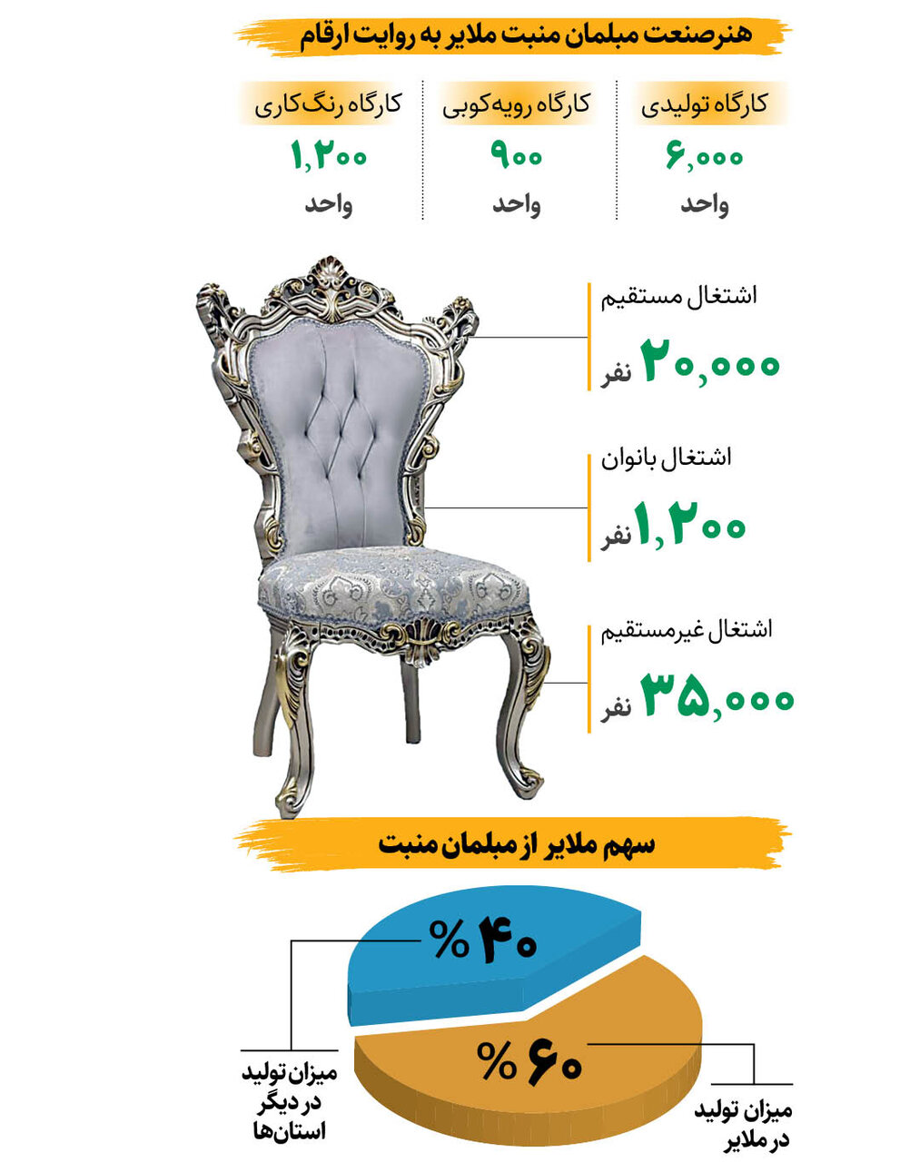 جشنواره مبل منبت کجاست؟ – همشهری آنلاین