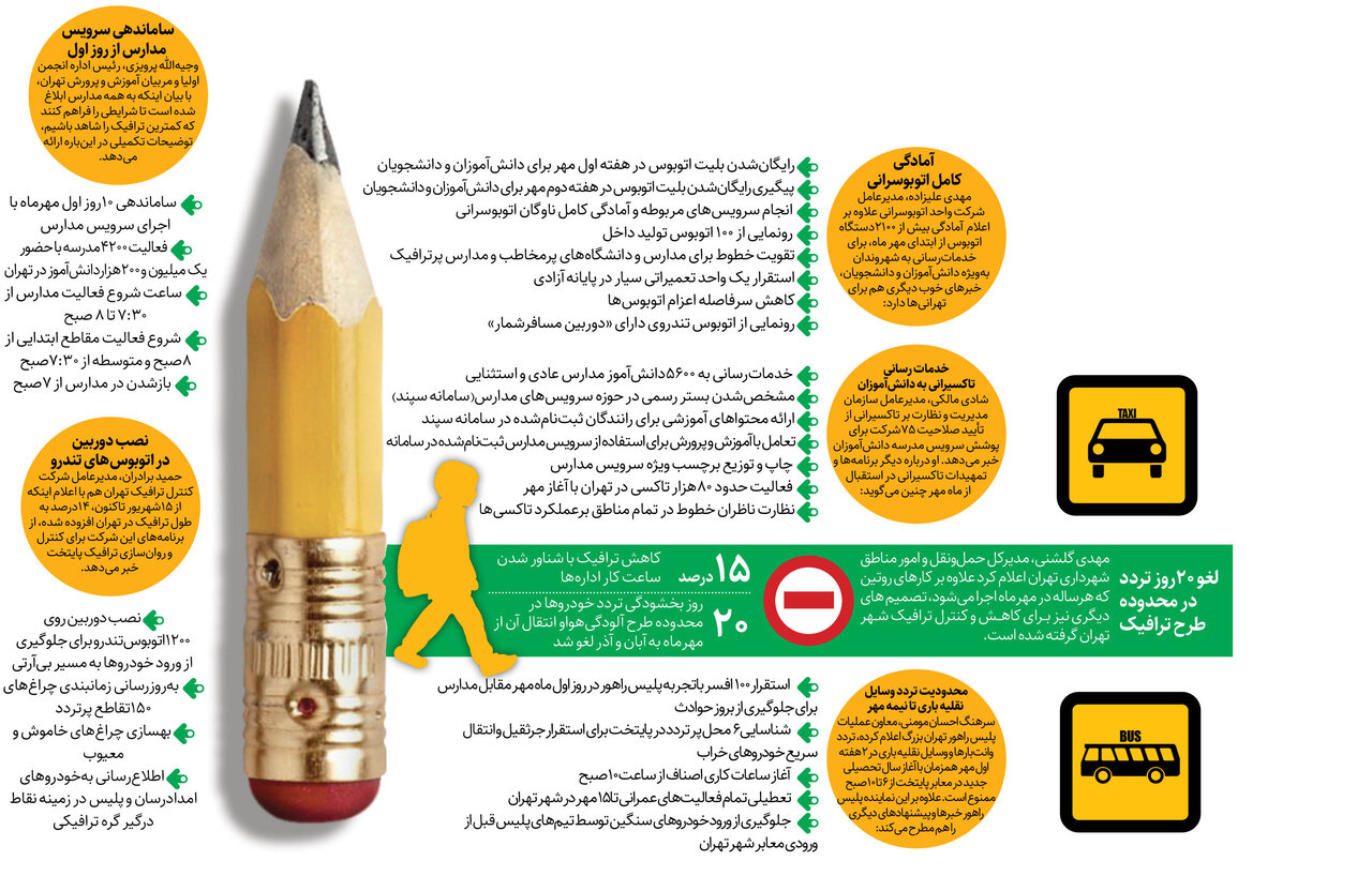 نسخه درمانی برای ترافیک ماه مهر| نهادها چه برنامه ای برای شهر دارند؟