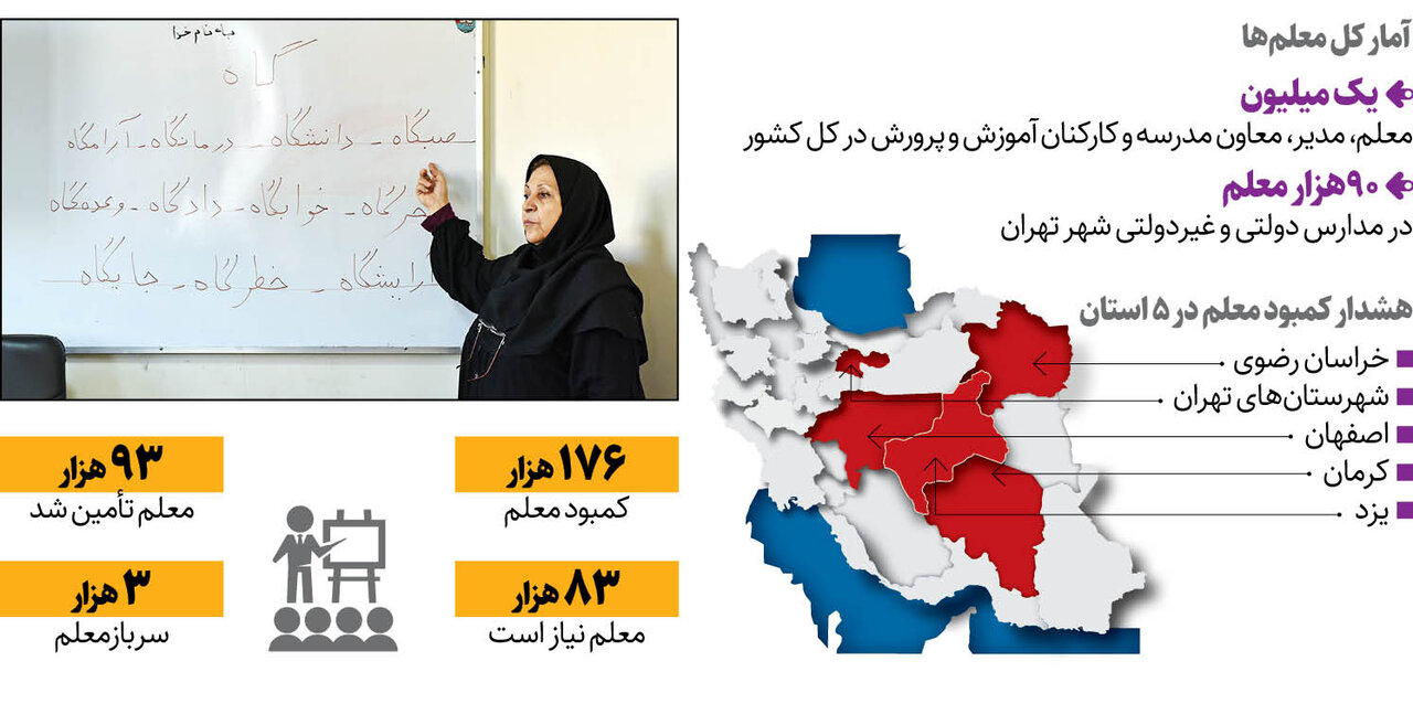 شروع ماراتن ۹ ماهه مدارس کشور با ۱۶/۵ میلیون دانش آموز | رکورد تعداد دانش‌آموزان شکسته شد