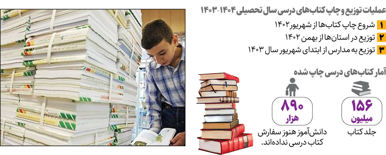 شروع ماراتن ۹ ماهه مدارس کشور با ۱۶/۵ میلیون دانش آموز | رکورد تعداد دانشآموزان شکسته شد