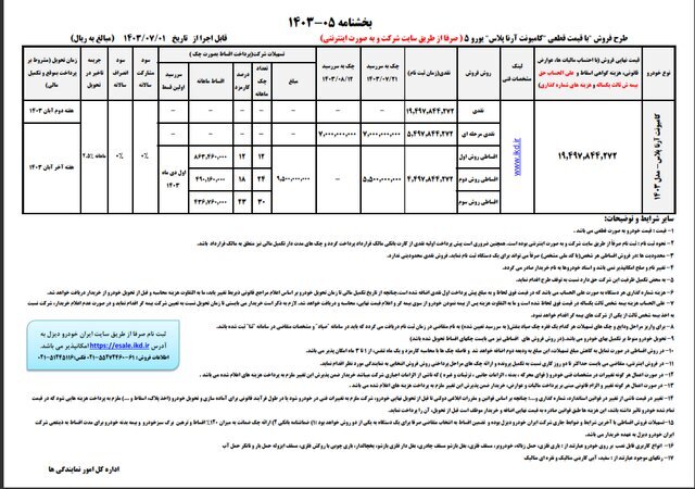 آغاز طرح فروش فوری یک محصول ایران‌خودرو | نوع خودرو و نحوه فروش