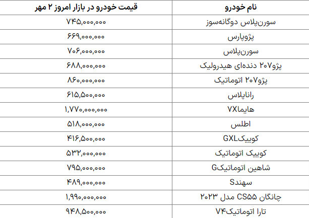 ترفند خودروسازان برای بالا بردن قیمت ها در بازار