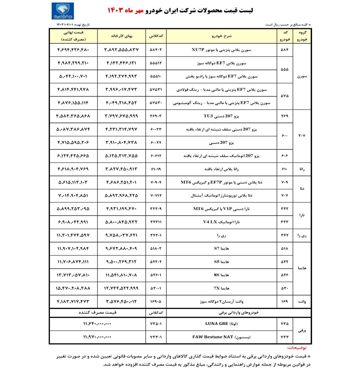 قیمت جدید کارخانه‌ای محصولات ایران خودرو در مهر ماه اعلام شد | از خودرو جدید ری را تا پژو 207 + جدول