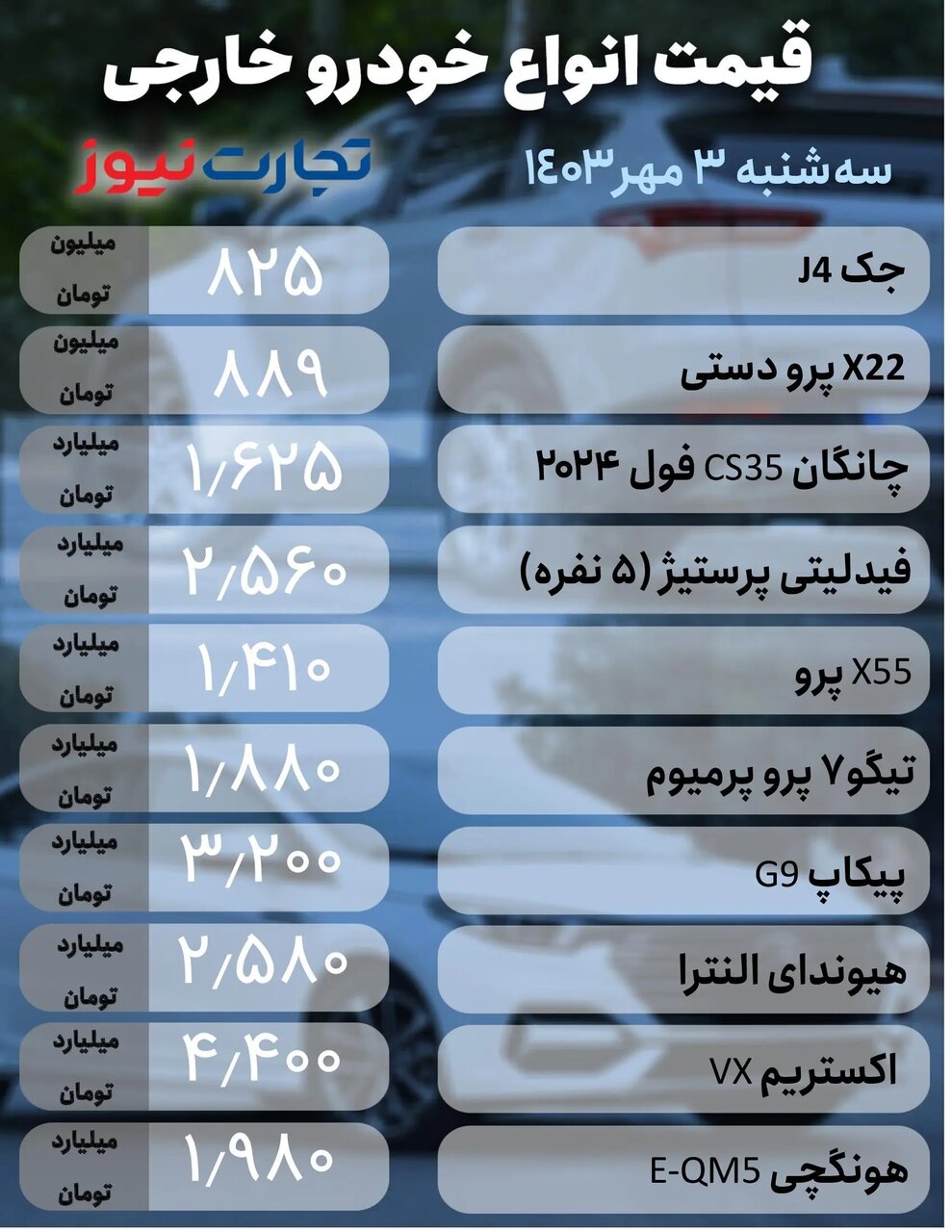 نوسان قیمت در بازار خودرو ؛شاهین، سورن پلاس، چانگان و هیوندای النترا چند شد؟ | جدول قیمت ها