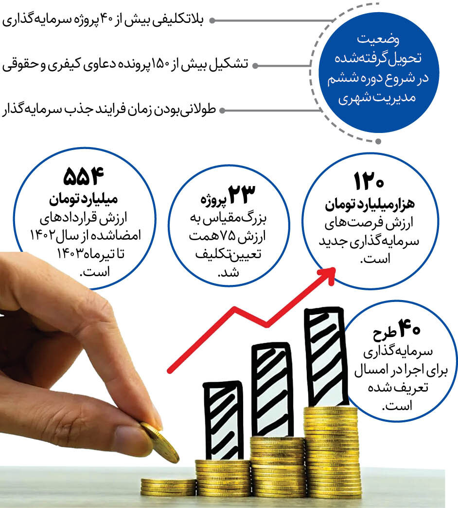 تعریف ۴۰فرصت سرمایهگذاری در پایتخت