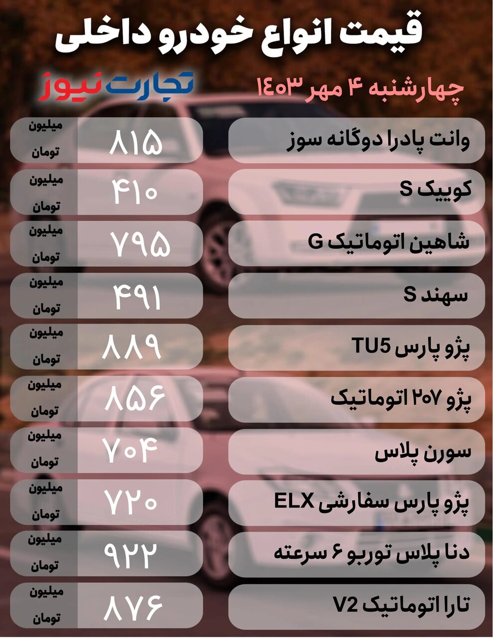 تغییر قیمت خودرو از ۵۰۰ هزار تومان تا ۴۲ میلیون تومان؛ کدام خودرو ۴۲ میلیون تومان گران شد؟ | جدول قیمت ها