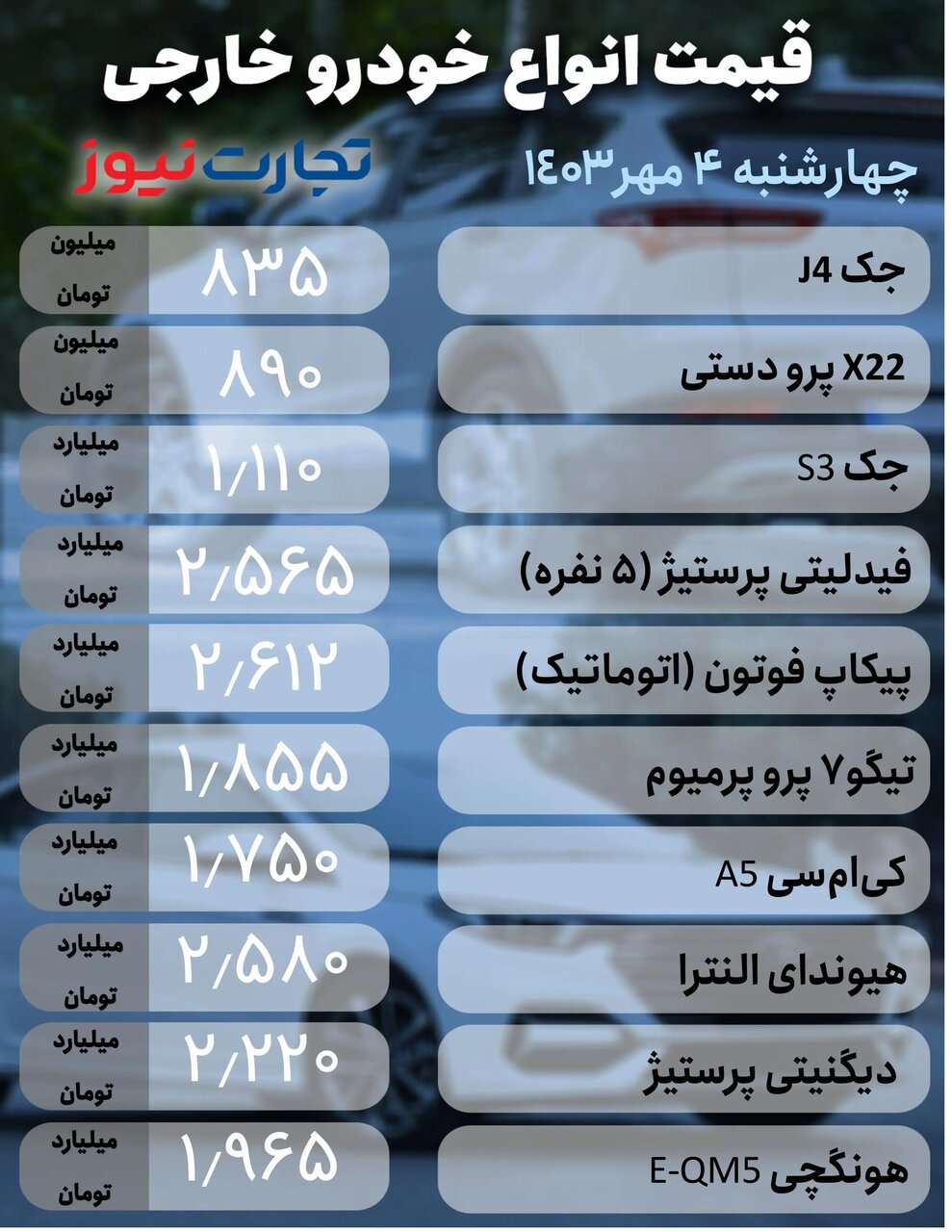 تغییر قیمت خودرو از ۵۰۰ هزار تومان تا ۴۲ میلیون تومان؛ کدام خودرو ۴۲ میلیون تومان گران شد؟ | جدول قیمت ها