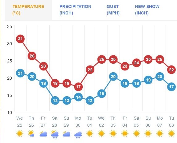 تهرانیها منتظر هوای پاییزی باشید