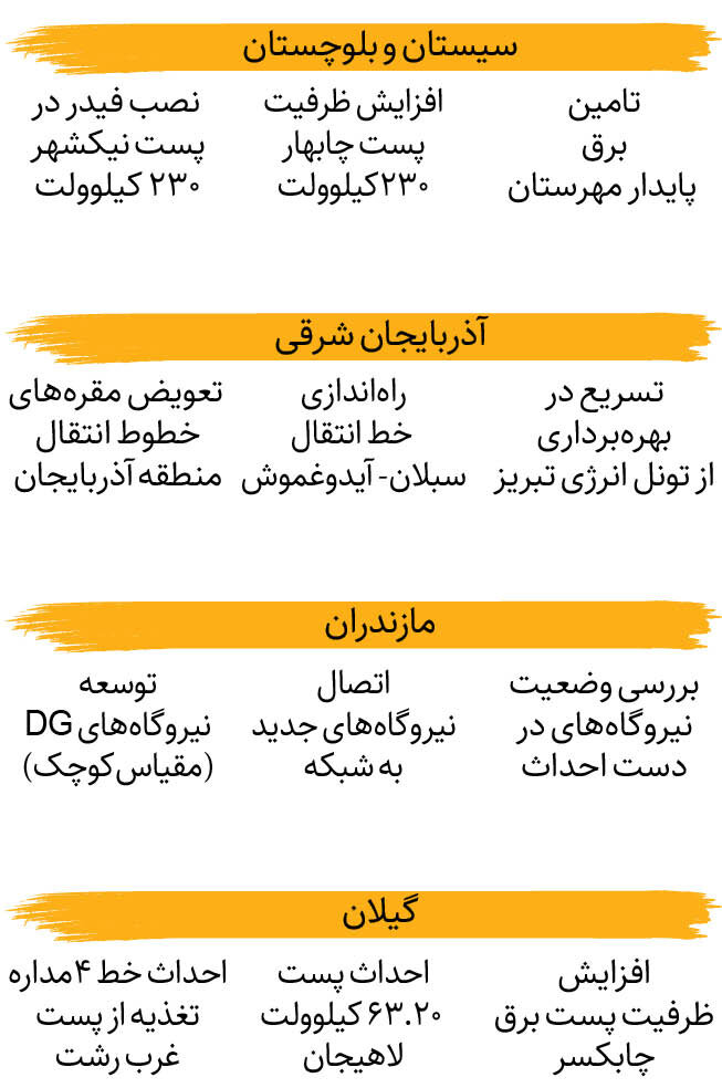 طرح های استانی برای تابستان بدون خاموشی در ۱۴۰۴ + اینفوگرافیک