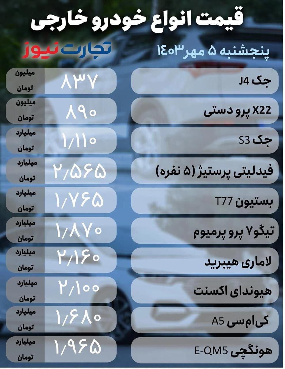 قیمت خودرو امروز ۵ مهر ۱۴۰۳ | این خودرو ۸۰ میلیون تومان گران شد