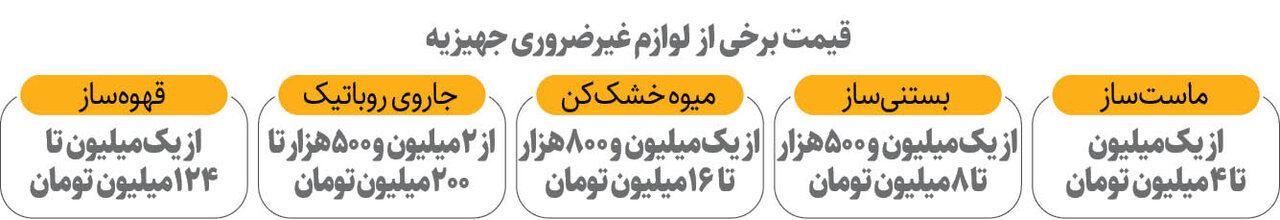 پای وسایل عجیب به خرید جهیزیه هم باز شد | از بستنی ساز ۸ میلیونی تا جارو رباتیک ۲۰۰ میلیون تومانی