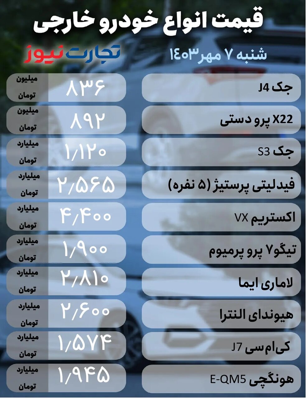 بازار خودرو در رکود؛ شاهین، سهند، تارا، انواع جک و هونگچی چقدر قیمت خورد؟ | جدول قیمت ها