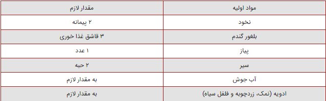 طرز تهیه نخود آب برای سرماخوردگی ؛ بهترین غذای تقویتی برای سرماخوردگی | با این ترفند نفخ نخود از بین میرود