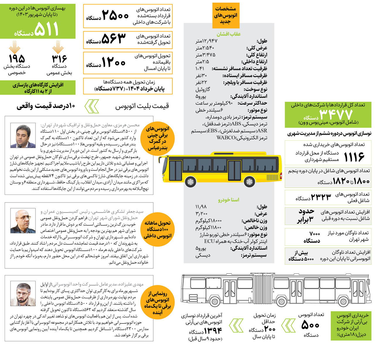 با ورود اتوبوسهای جدید، حملونقل عمومی تهران چه تغییری میکند؟
