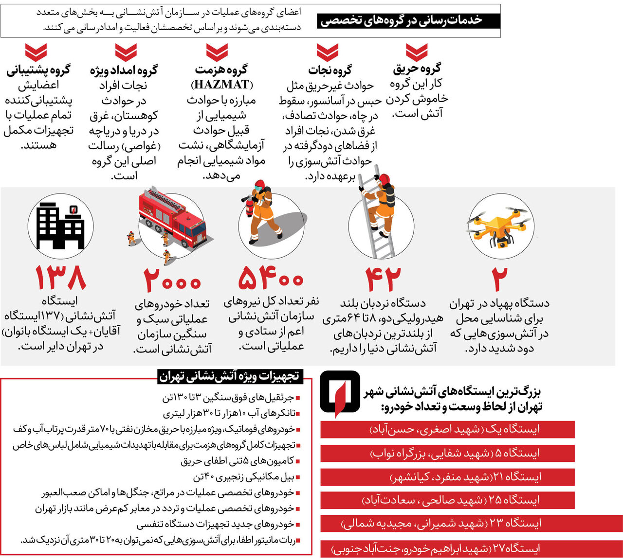 آتش نشانی پایخت چه تجهیزاتی برای بحران دارد؟+ جزئیات