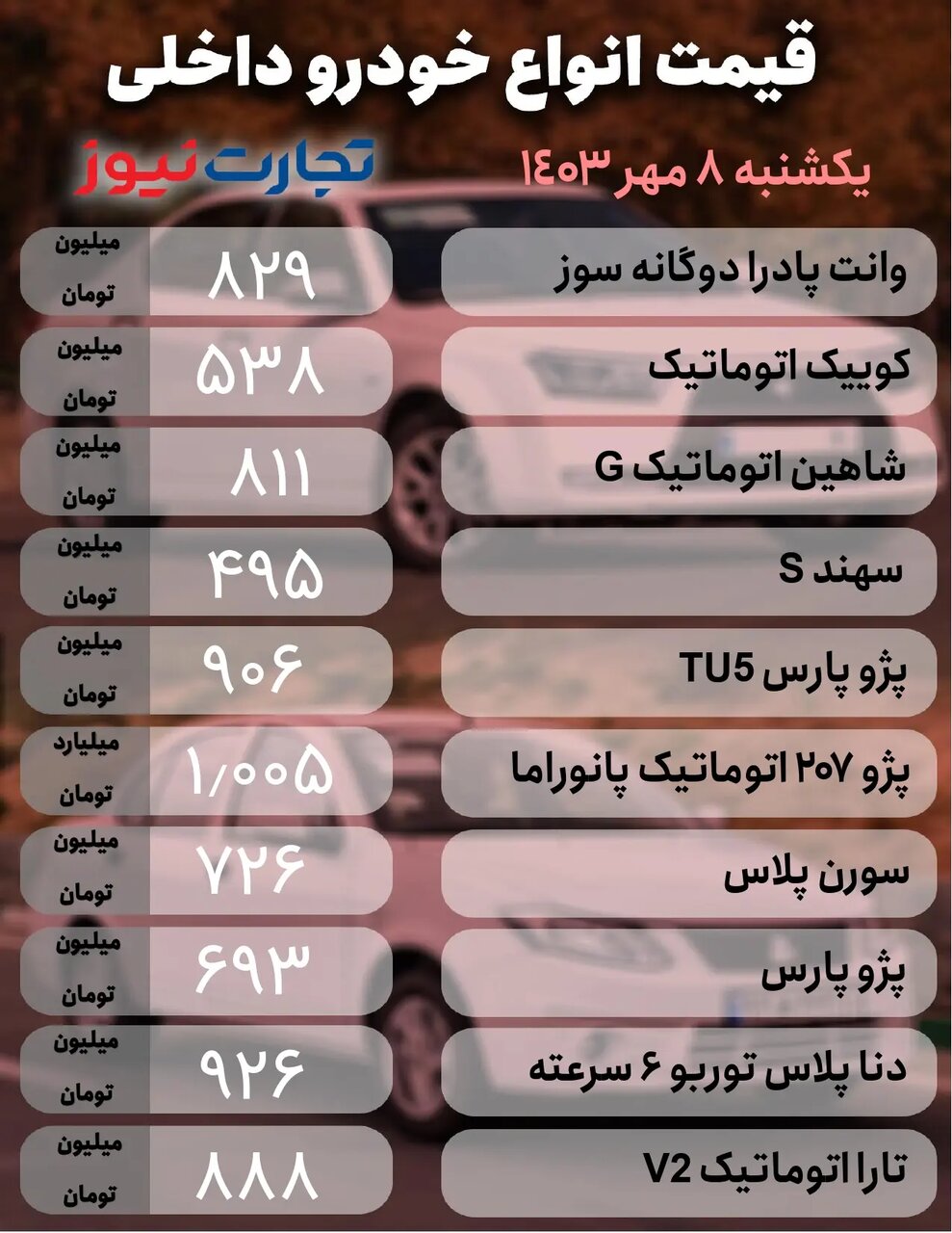 انفجار قیمت‌ها در بازار خودروهای داخلی و مونتاژی؛ افزایش ۱۰ تا ۳۰ میلیون تومانی خودروهای سایپا و ایران خودرو |  جدول قیمت ها