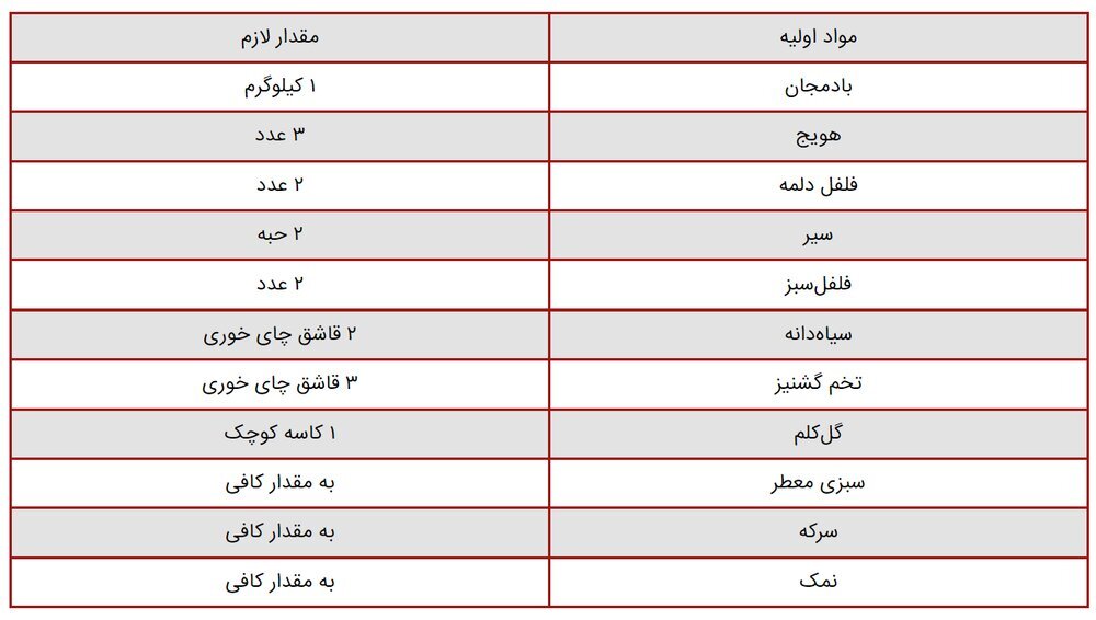 روش تهیه ترشی لیته بادمجان با دو روش ساده و کبابی | فوت و فن جلوگیری از کپک زدن ترشی