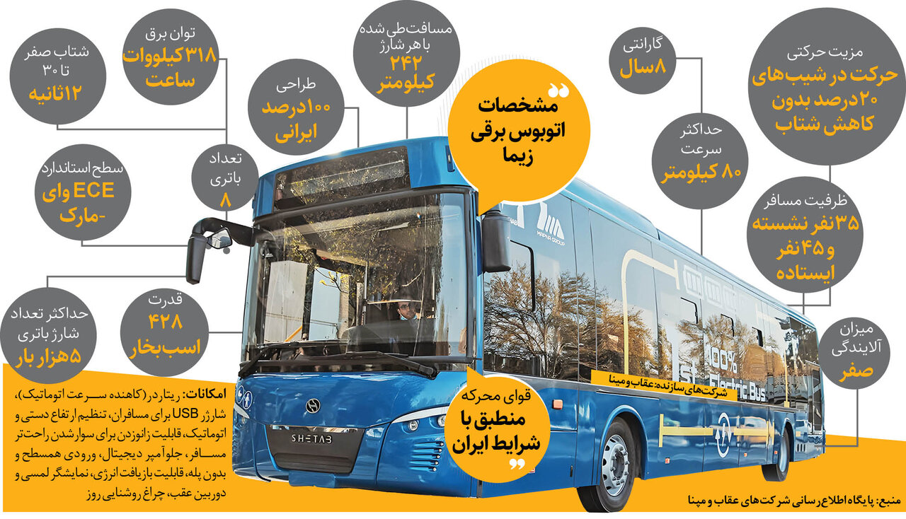 زیما در تهران میتازد| جزییات نخستین اتوبوس برقی ایرانی