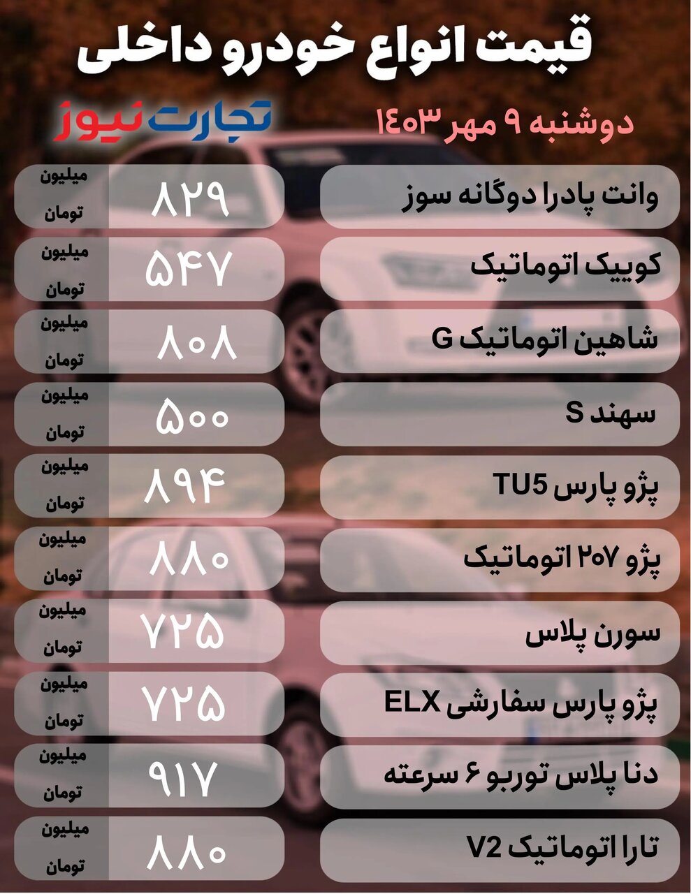 ریزش قیمت خودروهای داخلی و صعود قیمت خودروهای مونتاژی ؛ پژو پارس چقدر پایین آمد؟ | جدول قیمت ها