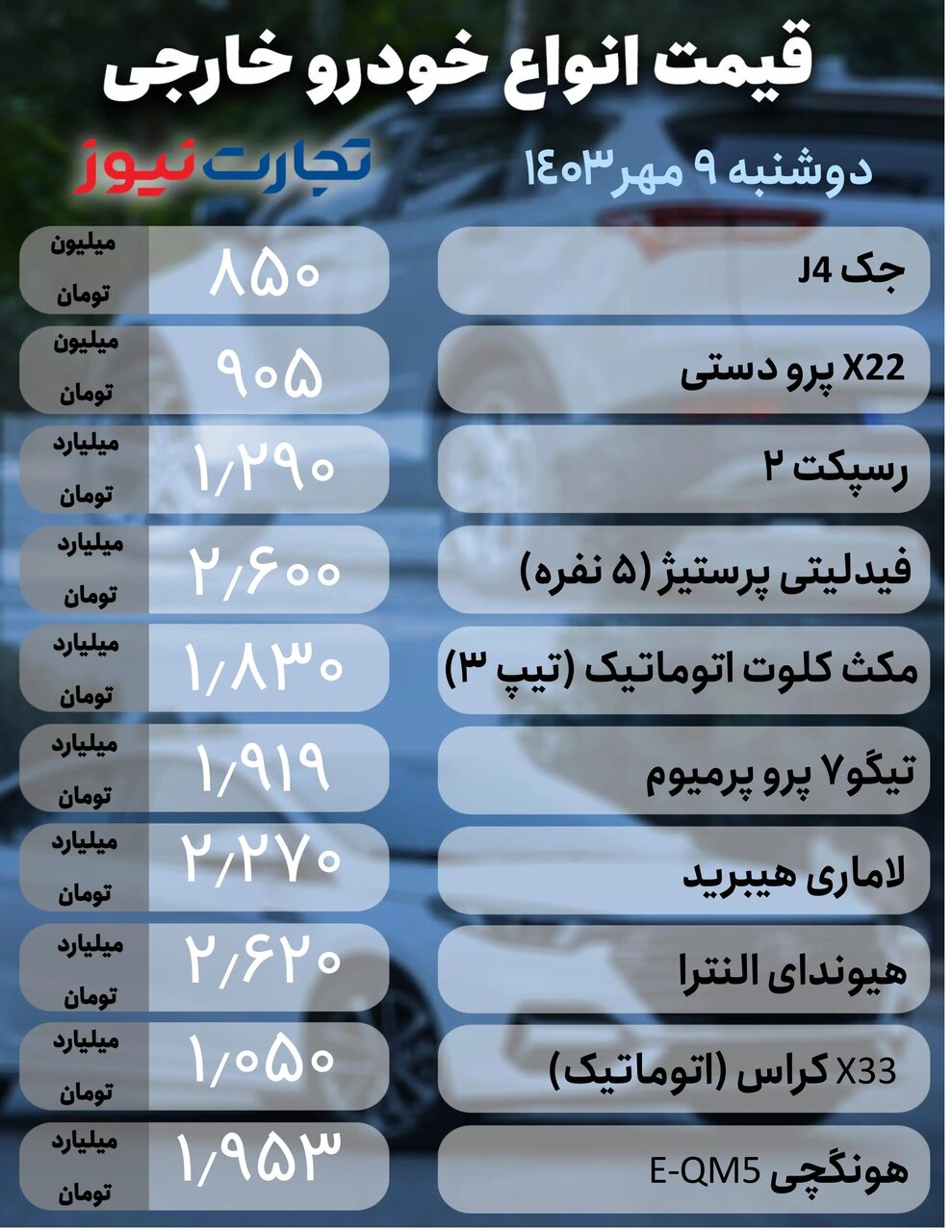 ریزش قیمت خودروهای داخلی و صعود قیمت خودروهای مونتاژی ؛ پژو پارس چقدر پایین آمد؟ |  جدول قیمت ها