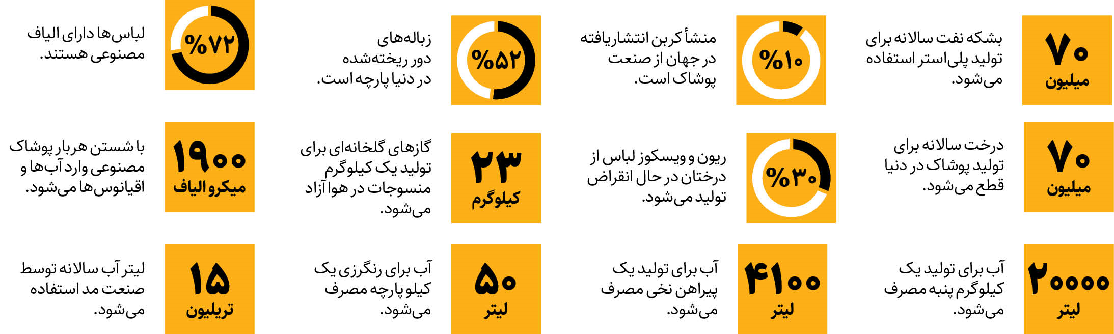 صنعت مد و پوشاک چه تبعاتی برای محیط زیست دارد ؟