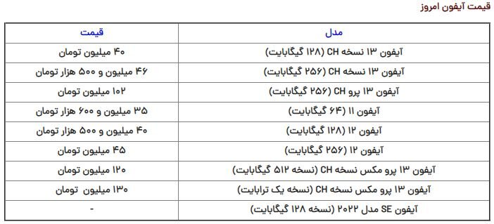 قیمت آیفون ۱۳ در ایران نجومی شد!