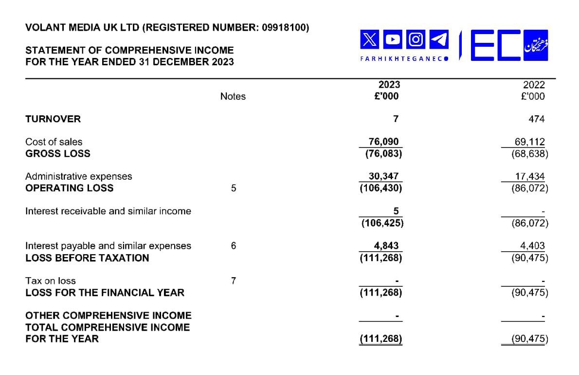 مبلغ درآمد ماهانه خبرنگاران ایراناینترنشنال + سند | چند میگیری مزدور باشی؟