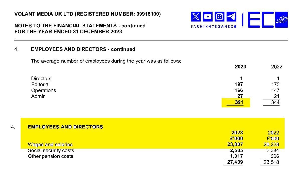 مبلغ درآمد ماهانه خبرنگاران ایراناینترنشنال + سند | چند میگیری مزدور باشی؟