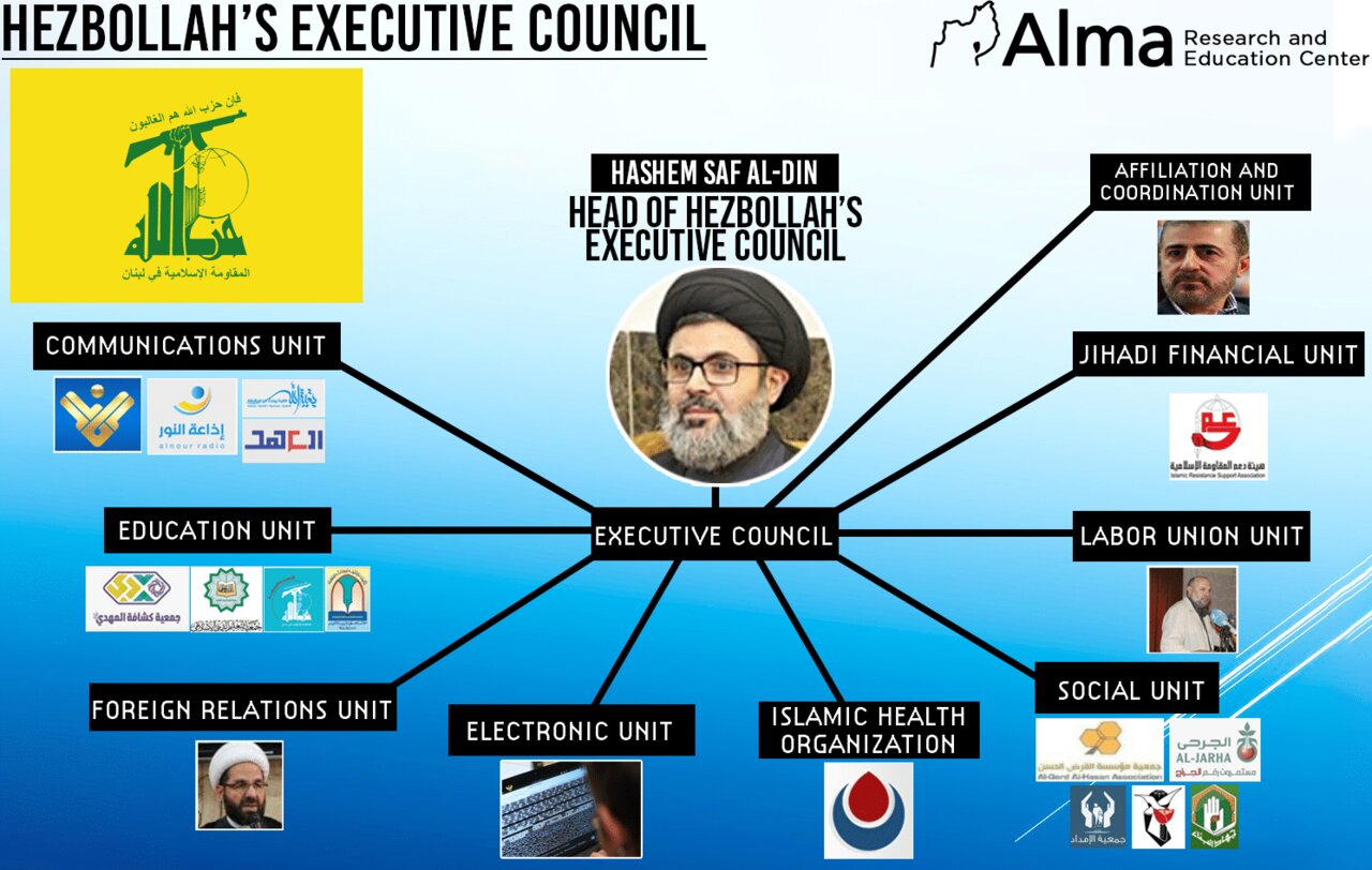 سایه نصرالله کیست؟ | بررسی جزئیات ساختار شورای اجرایی حزبالله