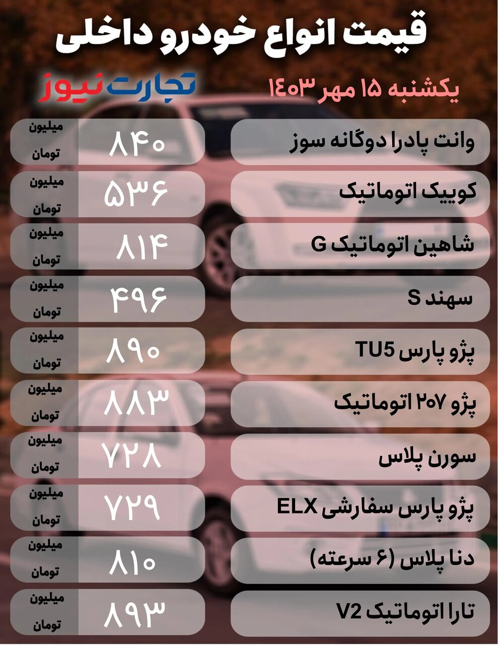 نوسان در بازار خودروهای داخلی و مونتاژی؛ کدام خودرو ۲۰ میلیون تومان افت کرد؟ |  جدول قیمت ها