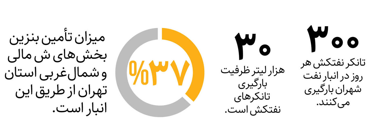 نبرد با نفتکش‌ها – همشهری آنلاین