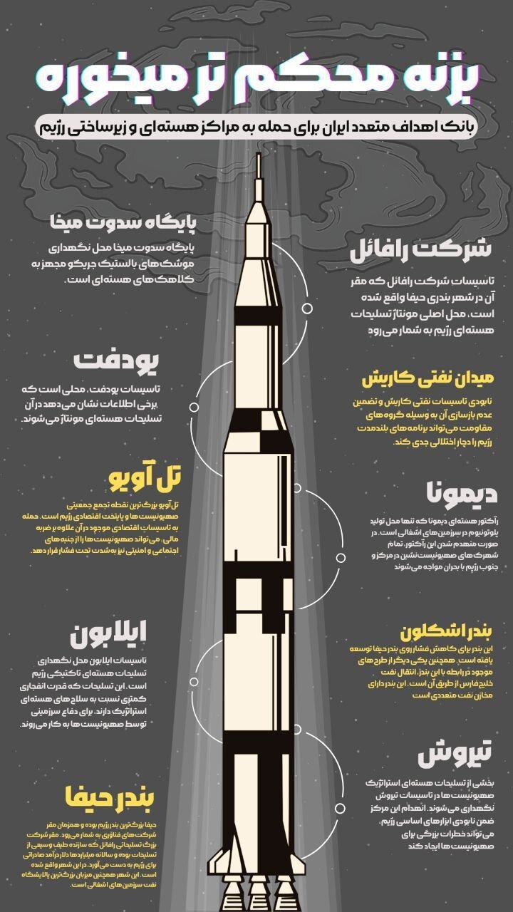 ۱۰ نقطه هدف در سرزمین های اشغالی